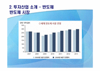 [해외투자론] 삼성전자의 중국 진출(반도체 산업을 중심으로)-10