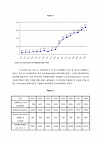 [글로벌기업관리론] 중국의 비즈니스 인큐베이터(Business Incubators in China)-3