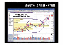 [경영학원론] 삼성전자 기업분석-12