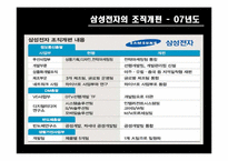 [경영학원론] 삼성전자 기업분석-13