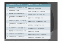 [창업론] SOHO 창업-9