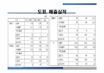 [관광전략론] 호텔 신라의 성공 전략-11