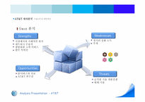 [품질경영] AT&T(American Telephone and Telegraph)-6