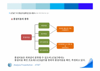 [품질경영] AT&T(American Telephone and Telegraph)-8