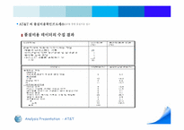 [품질경영] AT&T(American Telephone and Telegraph)-14