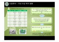 하이네켄 판촉 사례 분석-10