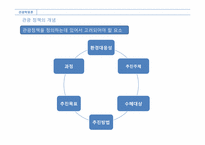 [관광학원론] 관광정책-8