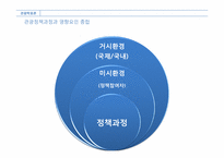 [관광학원론] 관광정책-20