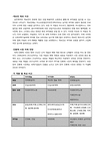 [마케팅관리] 해열진통제 시장 분석과 펜잘Q 생존 전략-3