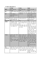 [마케팅관리] 해열진통제 시장 분석과 펜잘Q 생존 전략-4