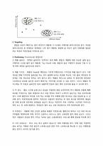 [마케팅관리] 해열진통제 시장 분석과 펜잘Q 생존 전략-6