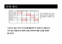 매출 신장을위한 스킨푸드의 경영 전략-14