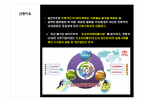 도요타 리콜사태 분석과 글로벌SCM관점의 개선방안-4