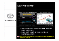 도요타 리콜사태 분석과 글로벌SCM관점의 개선방안-5
