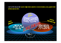 도요타 리콜사태 분석과 글로벌SCM관점의 개선방안-11