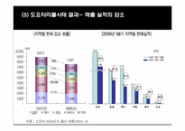 도요타 리콜사태 분석과 글로벌SCM관점의 개선방안-19