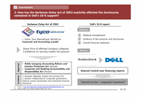 [관리회계] DELL(델) 컴퓨터 사례 분석-7