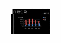 [기업경영의이해] 한미 FTA(섬유를 중심으로)-16