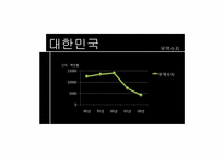[기업경영의이해] 한미 FTA(섬유를 중심으로)-17