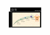[기업경영의이해] 한미 FTA(섬유를 중심으로)-19