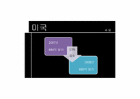 [기업경영의이해] 한미 FTA(섬유를 중심으로)-20