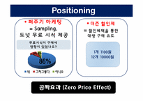 [행동경제학] 데이트속에 숨어있는 행동경제학-6