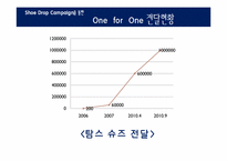 [행동경제학] 데이트속에 숨어있는 행동경제학-15