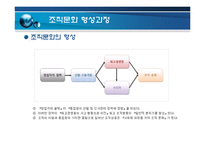 [조직행동론] 미라이 공업의 조직문화-6