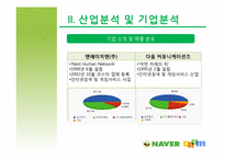 [회계원리] 재무제표를 통한 기업분석(NHN& 다음커뮤니케이션즈)-5