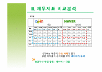 [회계원리] 재무제표를 통한 기업분석(NHN& 다음커뮤니케이션즈)-7