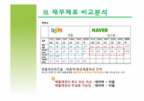 [회계원리] 재무제표를 통한 기업분석(NHN& 다음커뮤니케이션즈)-9