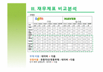 [회계원리] 재무제표를 통한 기업분석(NHN& 다음커뮤니케이션즈)-11