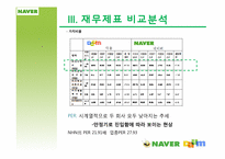 [회계원리] 재무제표를 통한 기업분석(NHN& 다음커뮤니케이션즈)-12