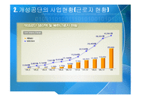 [거시경제학] 개성공단의 위기에 따른 국가경제의 득과 실-5