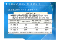 [거시경제학] 개성공단의 위기에 따른 국가경제의 득과 실-8