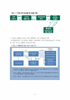 [국제자본이동의이해] 서브프라임과 금융위기-4