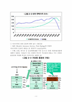 [국제자본이동의이해] 서브프라임과 금융위기-6