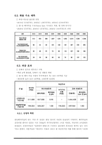 [사회환경시스템설계] 한일 해저터널 프로젝트-14