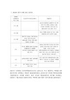 1차 북핵문제 레포트-8