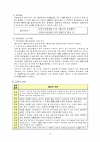 [사회복지정책론] 산업재해 보상-13