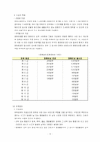 [사회복지정책론] 산업재해 보상-15