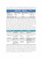 외국인 근로자에 관한 고찰-4