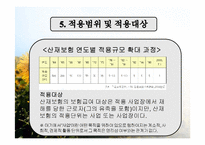 [사회복지정책론] 산업재해 보상-8
