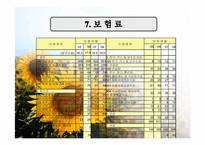 [사회복지정책론] 산업재해 보상-11
