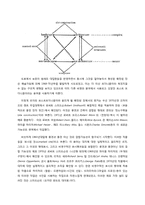 [포스트모더니즘론] 확장된 장(場)에서의 조각-3