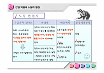 [사회학] 노동과 사회-8