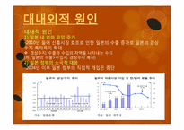[국제정치] 엔고 현상의 배경과 한국경제 및 일본 경제에 미치는 영향-4