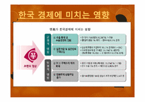 [국제정치] 엔고 현상의 배경과 한국경제 및 일본 경제에 미치는 영향-7