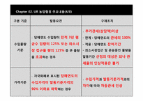 우루과이라운드의 농업협정에 따른 한국의 쌀시장 개방-11