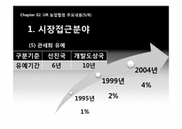 우루과이라운드의 농업협정에 따른 한국의 쌀시장 개방-12